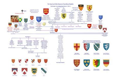 louis the pious family tree